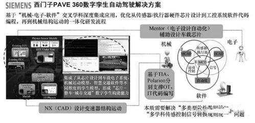 數字孿生技術在計算機系統服務行業的三大重點應用