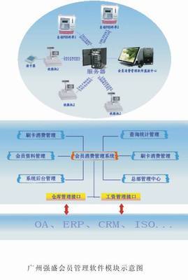 強(qiáng)盛智能卡科技 設(shè)計(jì)行業(yè)與辦公自動(dòng)化管理軟件，助力企業(yè)高效運(yùn)營(yíng)